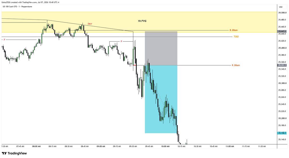 GK_Forex's tweet photo. #NasdaqStocks #LiveTrades
Date - 07-07-2026
2RRπ
SMTwS&P500
M1 ENTRY
#daytrading #scalping #intraday #tradingstrategy #technicalanalysis #tradingview #swingtrading #ictsetup #smc #po3 #ict https://t.co/zQE9ztObGc