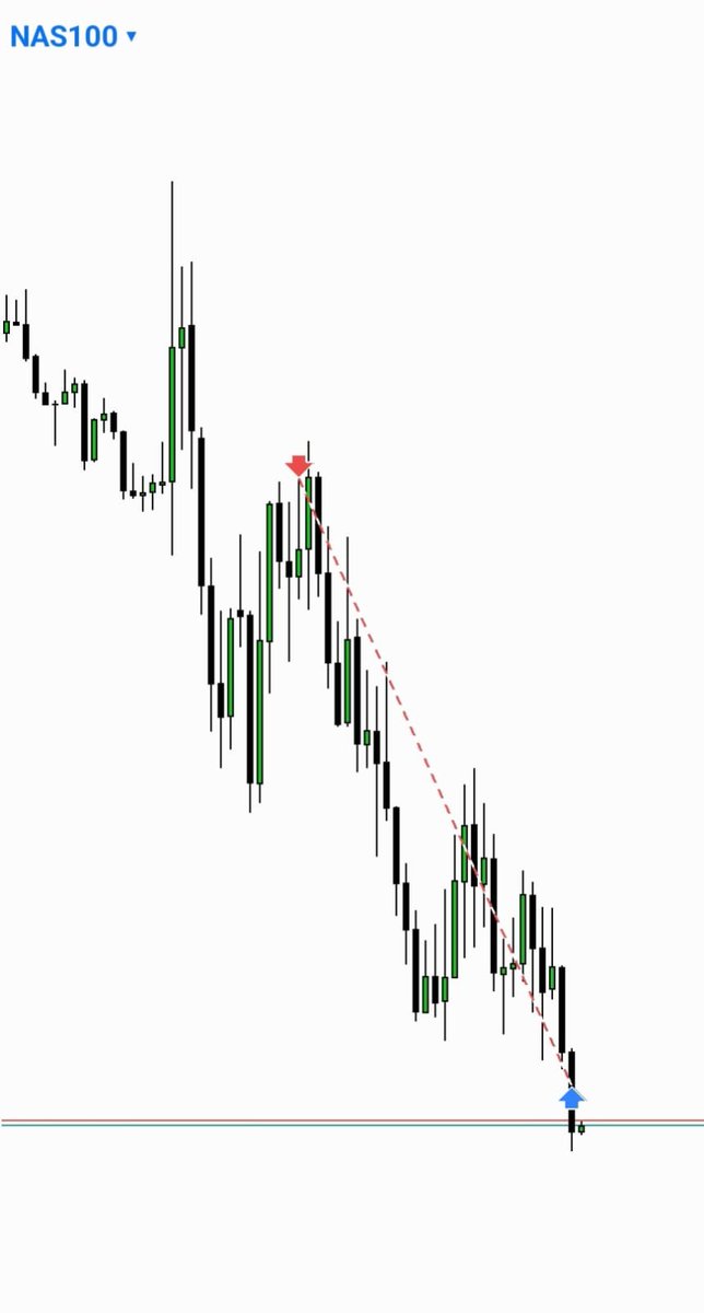 GK_Forex's tweet photo. #NasdaqStocks #LiveTrades
Date - 07-07-2026
2RRπ
SMTwS&P500
M1 ENTRY
#daytrading #scalping #intraday #tradingstrategy #technicalanalysis #tradingview #swingtrading #ictsetup #smc #po3 #ict https://t.co/zQE9ztObGc