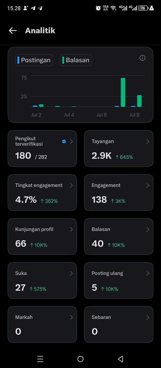 RawRozak's tweet photo. Day 1 
jadi cenblue
algoritma x yg baik hati, pertemukanlah aku dengan akun cenblue dan non cenblue yang suka jbjb dan tentunya asik, niche nya bebas deh

#cenblu #cenblue #moots https://t.co/JBSGgNHJRv