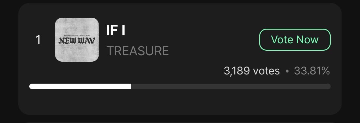 TreasureVotes's tweet photo. [🏆] JUPITER MUSIC AWARDS 2026

🗓️ July 1-16
⏰ 2:00 KST

✨Current Ranks:
🗳️MUBEAT
1️⃣ #TREASURE - 35.4% 
🔗 https://t.co/zrRRbIpTzT

🗳️ IDOLCHAMP
1️⃣ TREASURE - 36.87% 
🔗 https://t.co/NGxevAVTwW

🗳️MUNIVERSE
1️⃣ TREASURE - 33.81% 

Continue collecting and saving your votes for now. Wait for further instructions on when to use them.

In this round, we have to stay in the top 20 to proceed in the next round, ⚠️so Don’t drop big amount of votes yet❗️

@treasuremembers