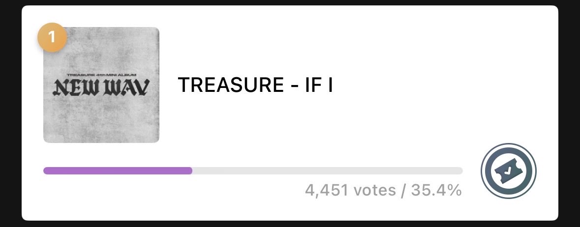 TreasureVotes's tweet photo. [🏆] JUPITER MUSIC AWARDS 2026

🗓️ July 1-16
⏰ 2:00 KST

✨Current Ranks:
🗳️MUBEAT
1️⃣ #TREASURE - 35.4% 
🔗 https://t.co/zrRRbIpTzT

🗳️ IDOLCHAMP
1️⃣ TREASURE - 36.87% 
🔗 https://t.co/NGxevAVTwW

🗳️MUNIVERSE
1️⃣ TREASURE - 33.81% 

Continue collecting and saving your votes for now. Wait for further instructions on when to use them.

In this round, we have to stay in the top 20 to proceed in the next round, ⚠️so Don’t drop big amount of votes yet❗️

@treasuremembers
