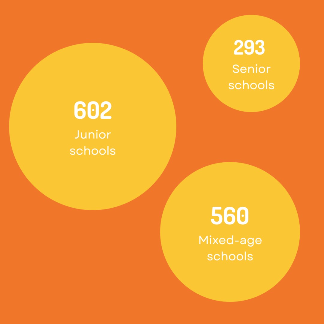 Independent Schools Council tweet media