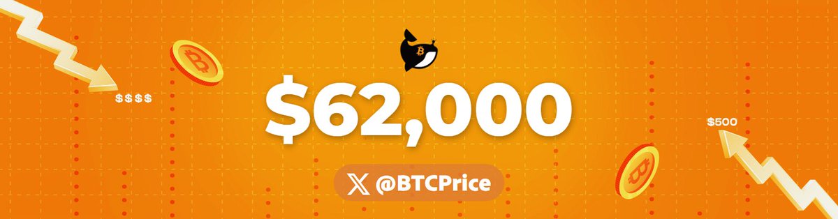 Bitcoin Price tweet media