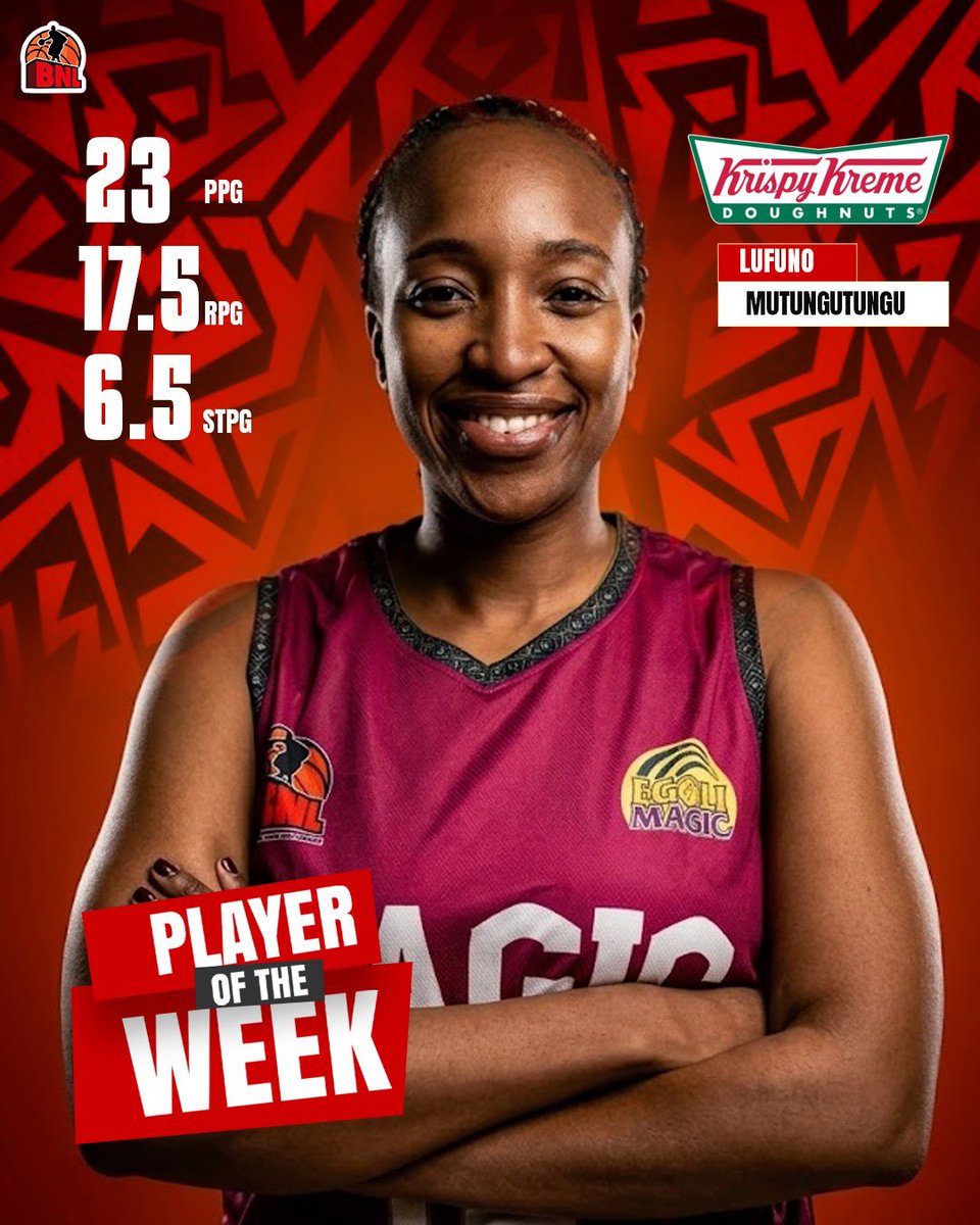 BNLSA's tweet photo. Only player to average 20+ points and 15+ rebounds for the season βΌοΈ.
The Egoli Magic forward, Lufuno Mutungutungu is our @KrispyKreme_ZA player of the week.
#BNL2026π₯π₯π₯ #GameRecognisesGame #BasketballNationalLeague #SouthAfrica #HoopsCulture https://t.co/c4CnPWC6gG