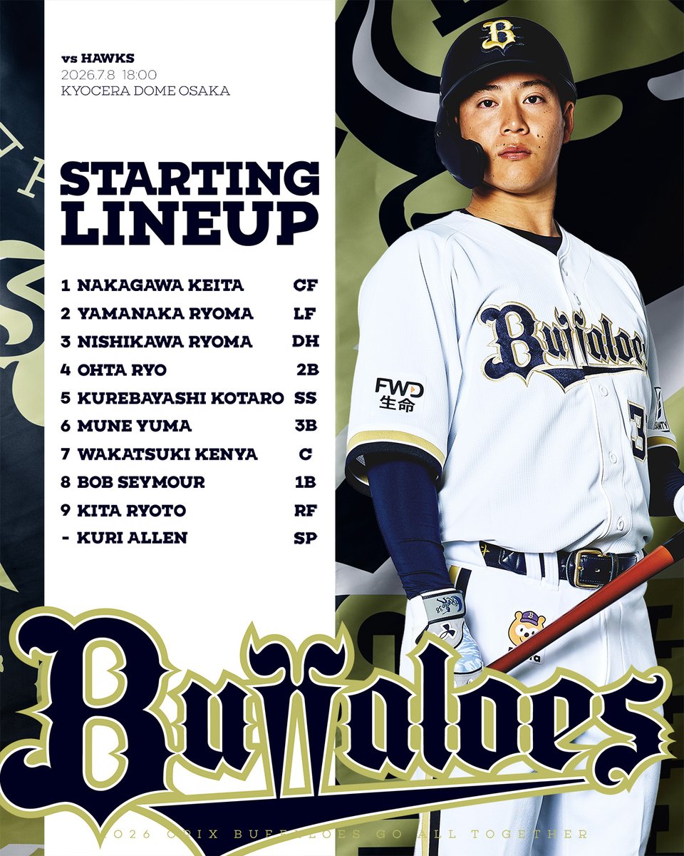 Orix_Buffaloes's tweet photo. 本日のスタメンはこちら！
18時00分よりプレイボール！
#Bs2026 https://t.co/6r2srCzwCW