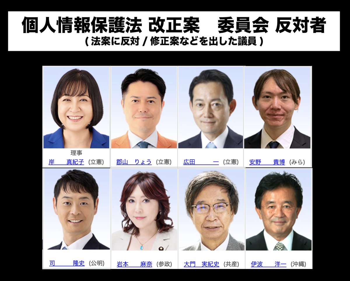 ai_1124at_'s tweet photo. こっちは決議で反対した委員会の議員達です。
附帯決議をつけるよう諮ったり、修正案を出したり、頑張って国民ひとりひとりのプライバシーを守ろうとしてくれていた。
#個人情報保護法改正案に反対します https://t.co/GAR1nzVDOC