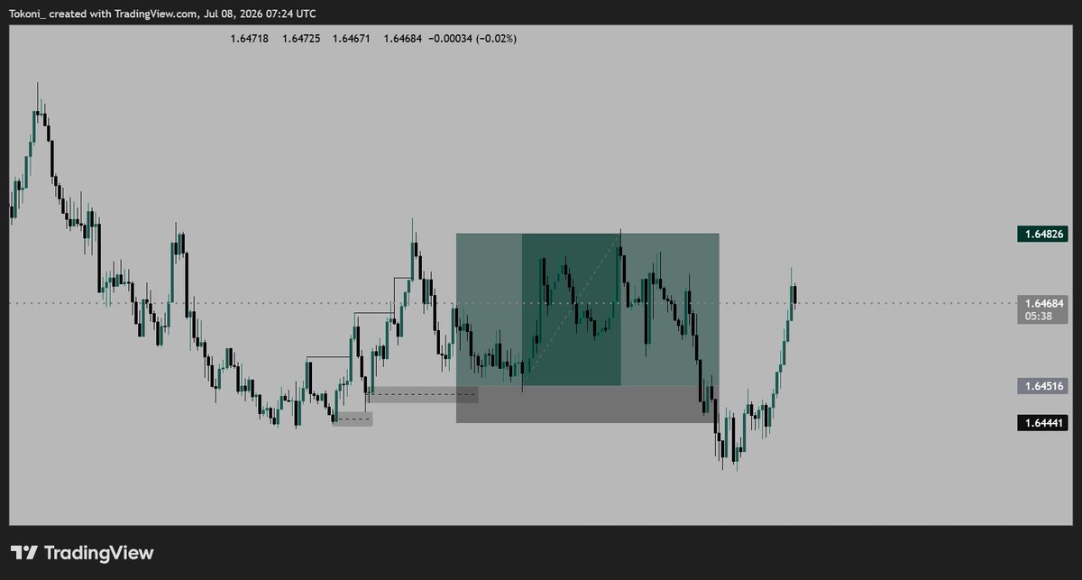 Tokoni_dagogo's tweet photo. 3 Things I've learnt are very vital for every trader 

1. Trust Your Edge!!!
2. Understand the way the market works, try to become in sync with the market. Don't just trade patterns, understand the contexts in which your edge plays out the best! 
3. Be Consistent!!! https://t.co/nbBbNYQHru
