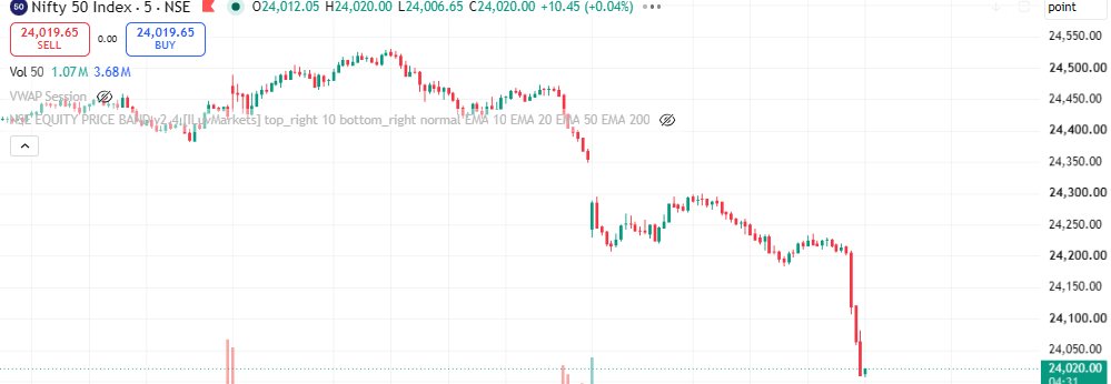 SwingWithVipin's tweet photo. #Nifty50 ko kya hua ?

#banknifty https://t.co/chbXmySnlL