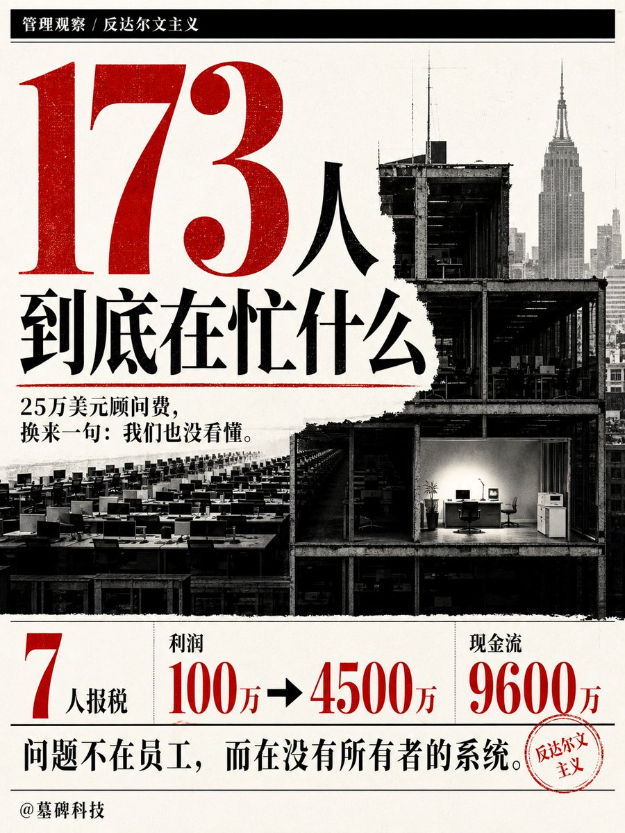 mubeitech's tweet photo. 花25万美元请咨询顾问，就为了搞清楚公司里173个人每天在干嘛。

结果顾问拿了钱，把报告一合，悄悄对老板说：
“不瞒您说，我们也没看懂他们到底在干嘛。”

这是华尔街传奇卡尔·伊坎（Carl Icahn）讲过的真事。
当年他收购了 ACF 公司，当时这家公司一年只能赚100万美元。
但在纽约最贵的地段，他们租了整整五层楼，里面坐着173个员工。

伊坎跑过去问：“各位，你们每天的工作内容是什么？”
大家看着他，露出了那种对“外行”的职业微笑：
“伊坎先生，你不懂，我们这行是非常复杂的租赁业务，里面的逻辑极其高深。”

伊坎不信邪，花大价钱请了哈佛 MBA 级别的咨询顾问。
六个星期后，顾问送来了一本厚厚的报告。
伊坎说：“别跟我整这些虚的，直接告诉我，这173人是干嘛的？”
顾问拿到支票后，终于说了实话：“我们研究了这么久，真不知道他们每天在创造什么价值。”

最后，伊坎关闭了纽约办公室，解散了这帮人（给足了遣散费），只留下7个人报税。
神奇的是，公司不仅没垮，利润反而从100万暴涨到了4500万，现金流飙到了9600万。
更绝的是，至今，伊坎也没搞懂那173人以前到底在忙些什么。

这并非简单的“裁员爽文”，它揭示了组织冗余和所有者缺位的经典教训。
这些员工本身都是好人，问题出在管理系统上。
伊坎管这叫“反达尔文主义”：不胜者生存。

大公司的 CEO 是怎么选出来的？
往往不是最聪明、最懂业务的人。因为天才往往有棱角，容易得罪人。
最后爬到顶端的，通常是那种大学里“兄弟会会长”式的人物：脾气好、会做人、谁也不得罪，政治生存技能拉满。

而当一个“生存大师”当上老大，他为了自己的安全感，绝对不会招一个比自己更聪明、更有锋芒的二把手。
于是，二把手必须比一把手稍微弱一点。
等二把手熬成一把手，他又会招一个更弱的下属。
代代相传，用伊坎的话说：“迟早，所有的公司都会被傻子统治。”

为了证明自己在创造价值，这些平庸的管理者最擅长的就是“制造复杂性”。
把简单的事情包装成外行听不懂的话术，用叠床架屋的汇报线来保护自己。
层层汇报、频繁开会、PPT 堆叠、流程冗长。
他们不为公司创造利润，只忙着为自己建造防御工事。

为什么他们敢这么干？
因为所有者缺位。
当股东无法真正制约管理层，CEO 们关心的不再是成本和效率，而是自己的权力版图：
我的下属是不是又变多了？我的私人飞机是不是又升级了？

大公司的衰落，往往源于组织在没有外部制约时自然向着“高熵”和“平庸”演进，而非一线员工不够努力。
对抗这种平庸，唯一的办法就是“可课责性”（Accountability）：让真正掏钱的所有者拥有决定权，打破内部的政治分赃。
否则，再庞大的帝国，也终究会被自己制造的复杂性活活憋死。