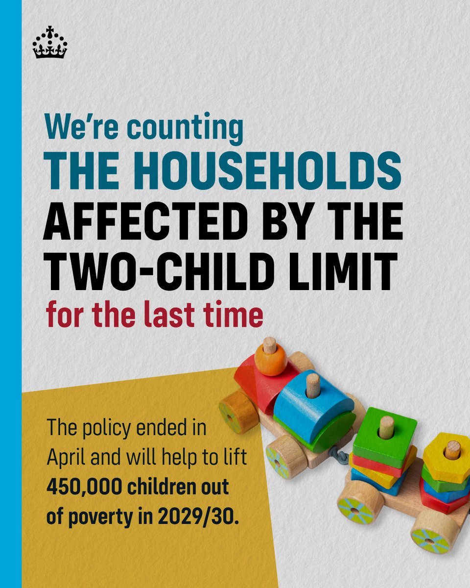 DWPgovuk's tweet photo. Removing the two-child limit will lift 450,000 children out of poverty by the end of this parliament

Today is the last day we record the households affected by the policy, which ended on 6 April 2026 https://t.co/5ioGO2jk9L