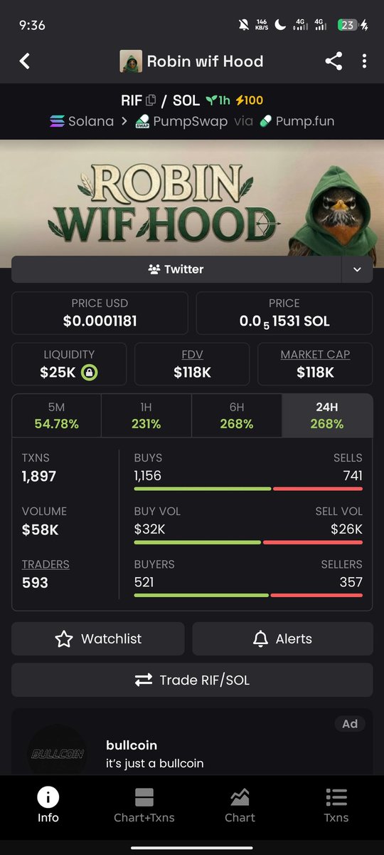 Conan100x's tweet photo. Coin gecko listing done.

100x boost added.

30% Locked 

Dextool boost added.

4% burned forever

Dev consistently does buy backs on the chart. https://t.co/ZFhg6cs8Ck