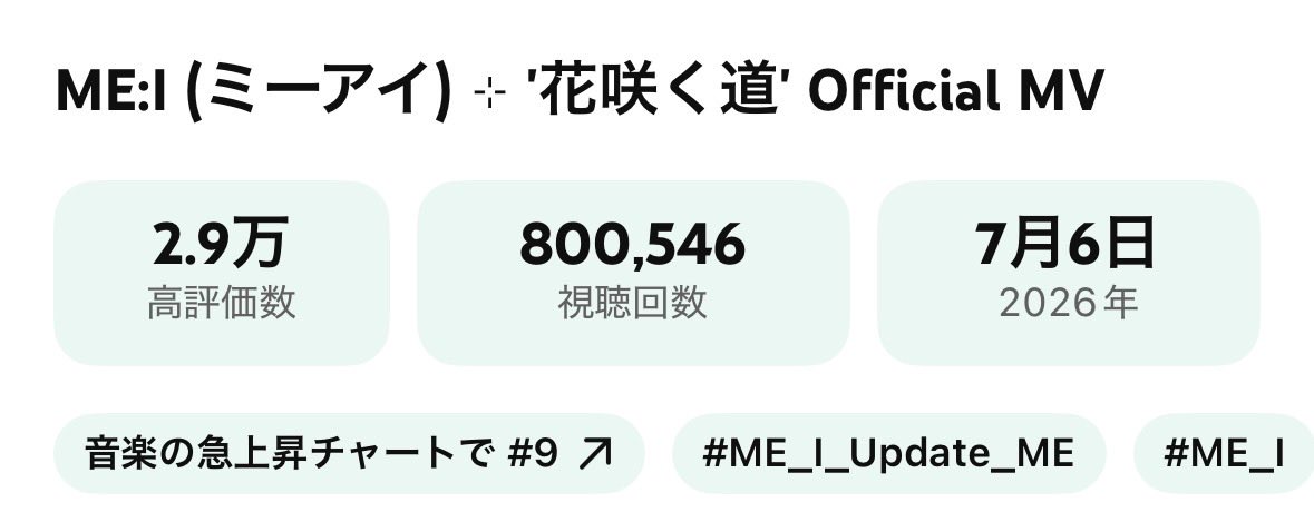 stan_mei_'s tweet photo. 【花咲く道 80万再生突破💐】

あと20万回...

学校にお仕事お疲れ様ですと言いたいけど、
どうにか今日中に100万回達成しませんか??💐

紅白の夢
花咲く道の成功
7人の再スタートに

あなたの再生数が必要です‼️

 ME:I (ミーアイ) ⊹ '花咲く道' Official MV https://t.co/GxCBrzD4c7 @YouTubeより https://t.co/7zcoNxBJSF