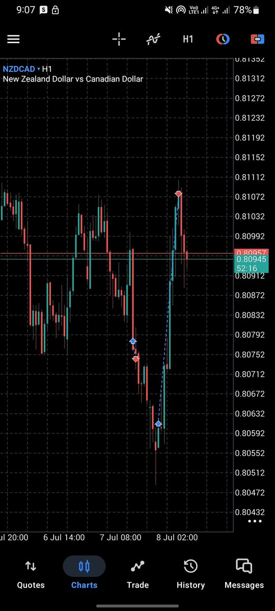 mighticity's tweet photo. Nzdcad 5r.  Liquidity entry>> https://t.co/nn6D6Ib8JZ