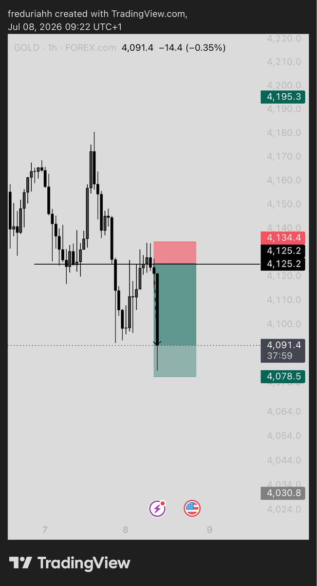 fredfinance11's tweet photo. #XAUUSD

5RR https://t.co/AM6POfntIi