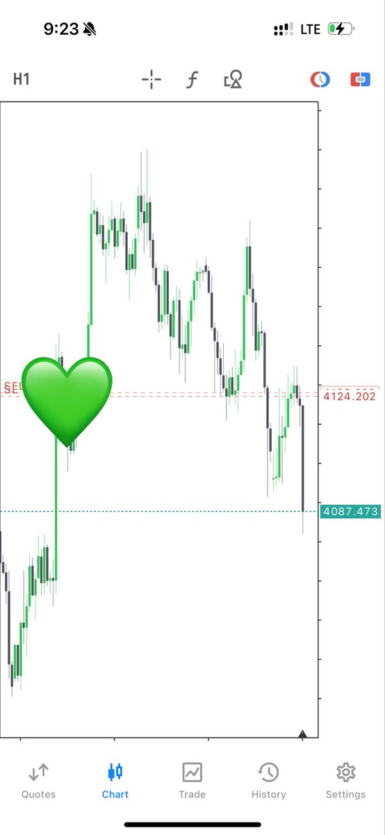 fredfinance11's tweet photo. #XAUUSD

5RR https://t.co/AM6POfntIi