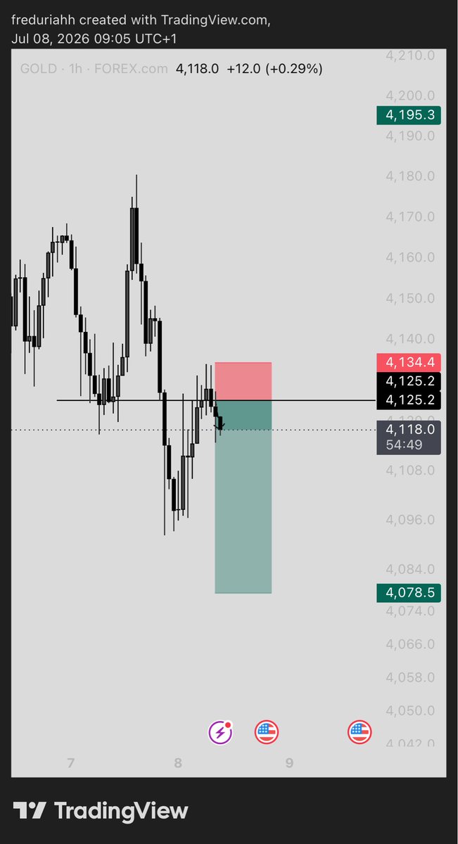 fredfinance11's tweet photo. #XAUUSD

5RR https://t.co/AM6POfntIi