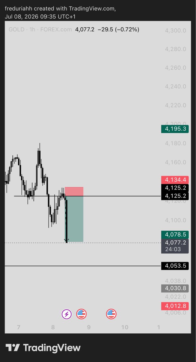 fredfinance11's tweet photo. #XAUUSD

5RR https://t.co/AM6POfntIi
