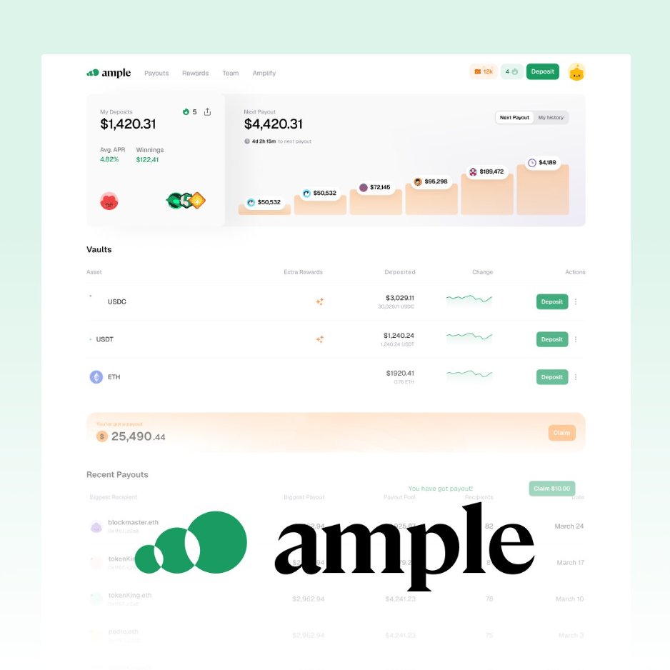 Ample_Money's tweet photo. Your assets can do more than just sit idle.

A new payout is now live.

Winners are earning up to 50%+ APR, and the Ample experience continues to improve across the app.

https://t.co/rdDMBOHKBQ https://t.co/ytZxzp1VTh