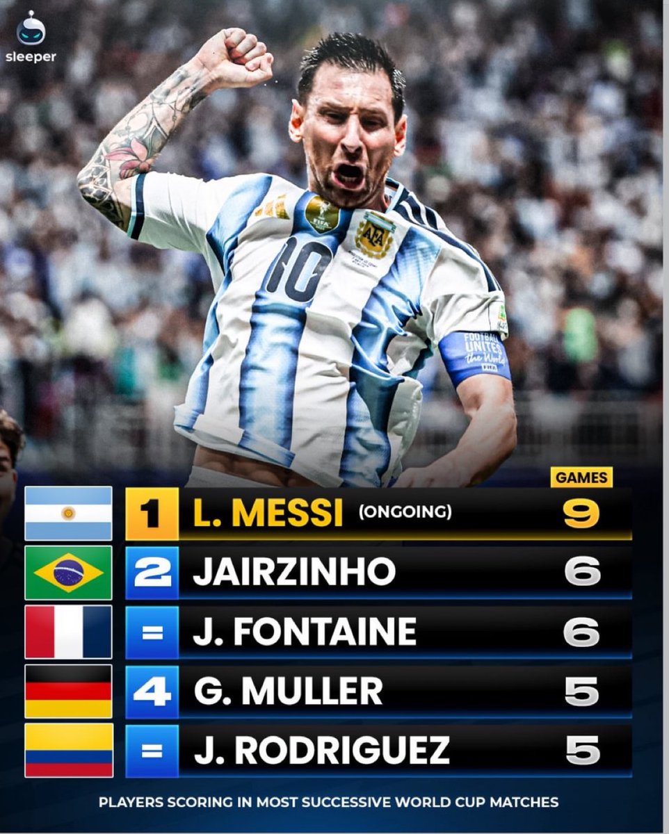 Argentina World Cup Hub tweet media