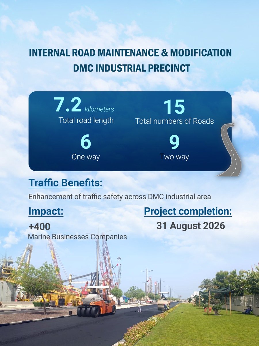 DMC_ae's tweet photo. DMC is advancing infrastructure across the Industrial Precinct through the Internal Road Maintenance &amp; Modification Project
Spanning 7.2 km over 15 roads, the upgrades enhance traffic safety &amp; support the operations of 400+ marine businesses. completion date: 31 August 2026. https://t.co/e1ET9pLcr1