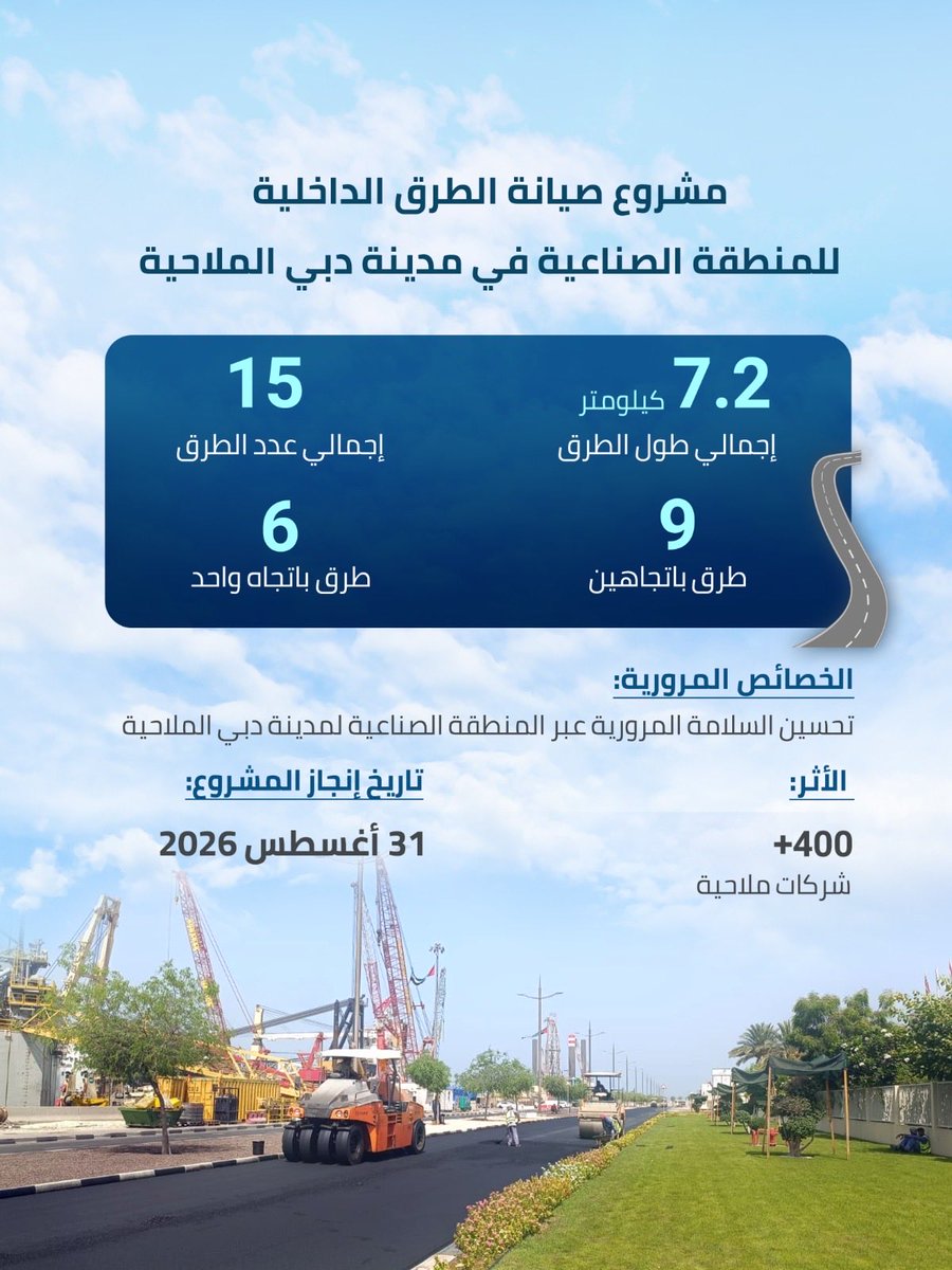 DMC_ae's tweet photo. تعمل مدينة دبي الملاحية على تطوير البنية التحتية في المنطقة الصناعية عبر مشروع صيانة الطرق الداخلية. يمتد العمل على 7.2 كم عبر 15 طريقًا لتعزيز السلامة المرورية ودعم عمليات +400 شركة ملاحية. من المتوقع إنجاز المشروع في 31 أغسطس 2026. https://t.co/xF0vp96Bgs