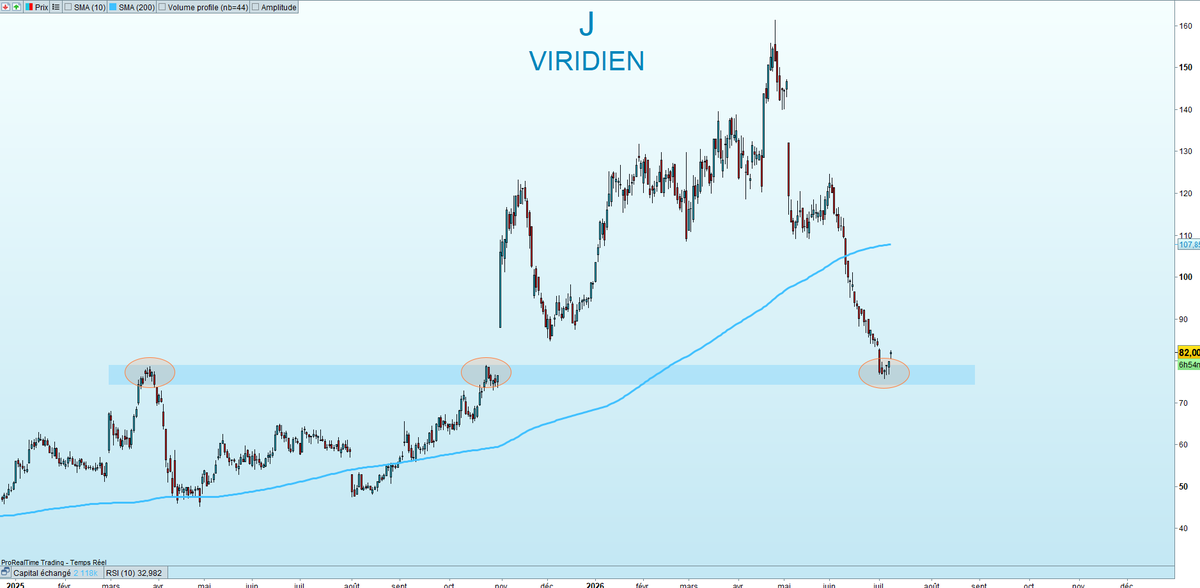Tino_Bourse's tweet photo. 🇫🇷 VIRIDIEN https://t.co/0tC6fBrpss