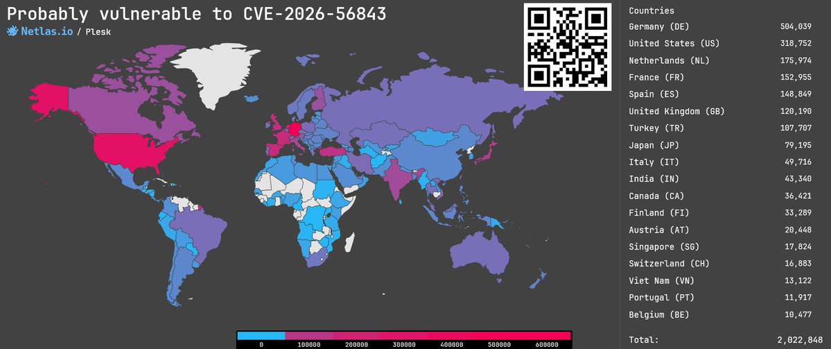 Netlas_io's tweet photo. CVE-2026-56843: Cleartext FTP Password Exposure in Plesk's XML API, 9.9 rating 🔥

Exposure of cleartext FTP credentials is possible in Plesk's XML API, which may allow a low-privileged attacker to upload malicious files and execute arbitrary code remotely (RCE) as another tenant's system user.

👉 https://t.co/KT4BCfBjJ5