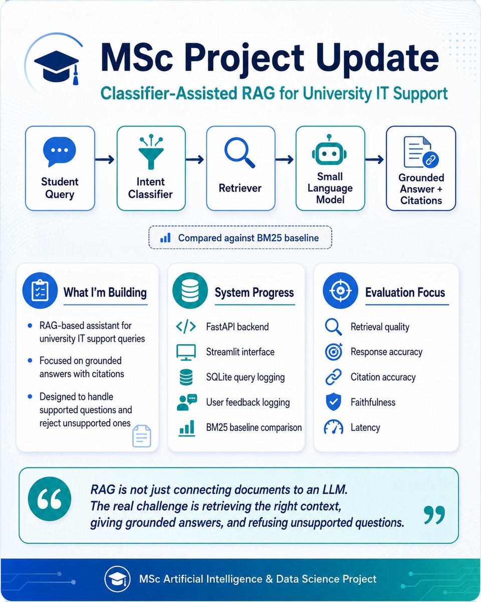 Adeboss02's tweet photo. MSc project follow-up 🚀

I’m building a classifier-assisted RAG system for University IT support.
So far:
✅ FastAPI backend
✅ Streamlit interface
✅ SQLite logging
✅ BM25 baseline comparison
Learning: RAG is easy to demo, but harder to evaluate
#RAG #LLM #AI #DataScience https://t.co/v8Kdvg37kL