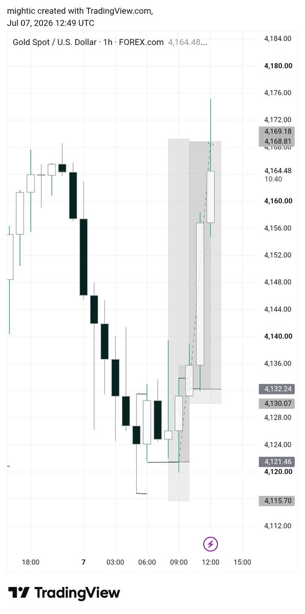 mighticity's tweet photo. Xau buy...9r

Liquidity points. https://t.co/iWyCkRosey