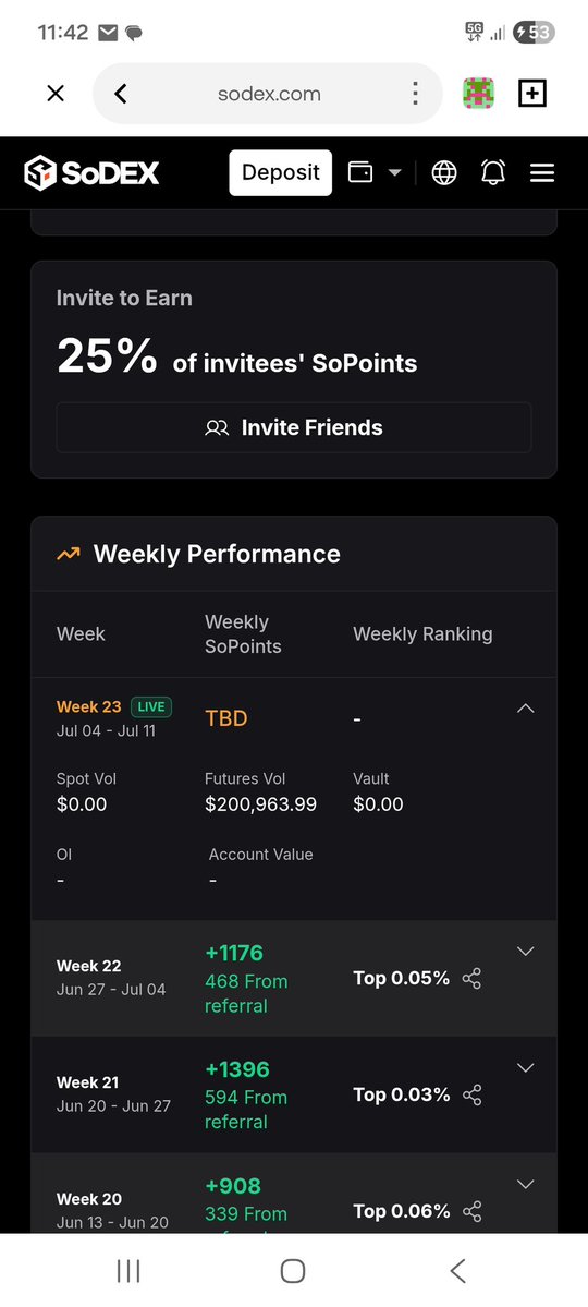 sinem54812362's tweet photo. I reached a total volume of 200k today. If the distribution is like last week's, I might reach Diamond.
@sodex_official @SoSoValueCrypto #soDEX https://t.co/Z7sAfCkzvL