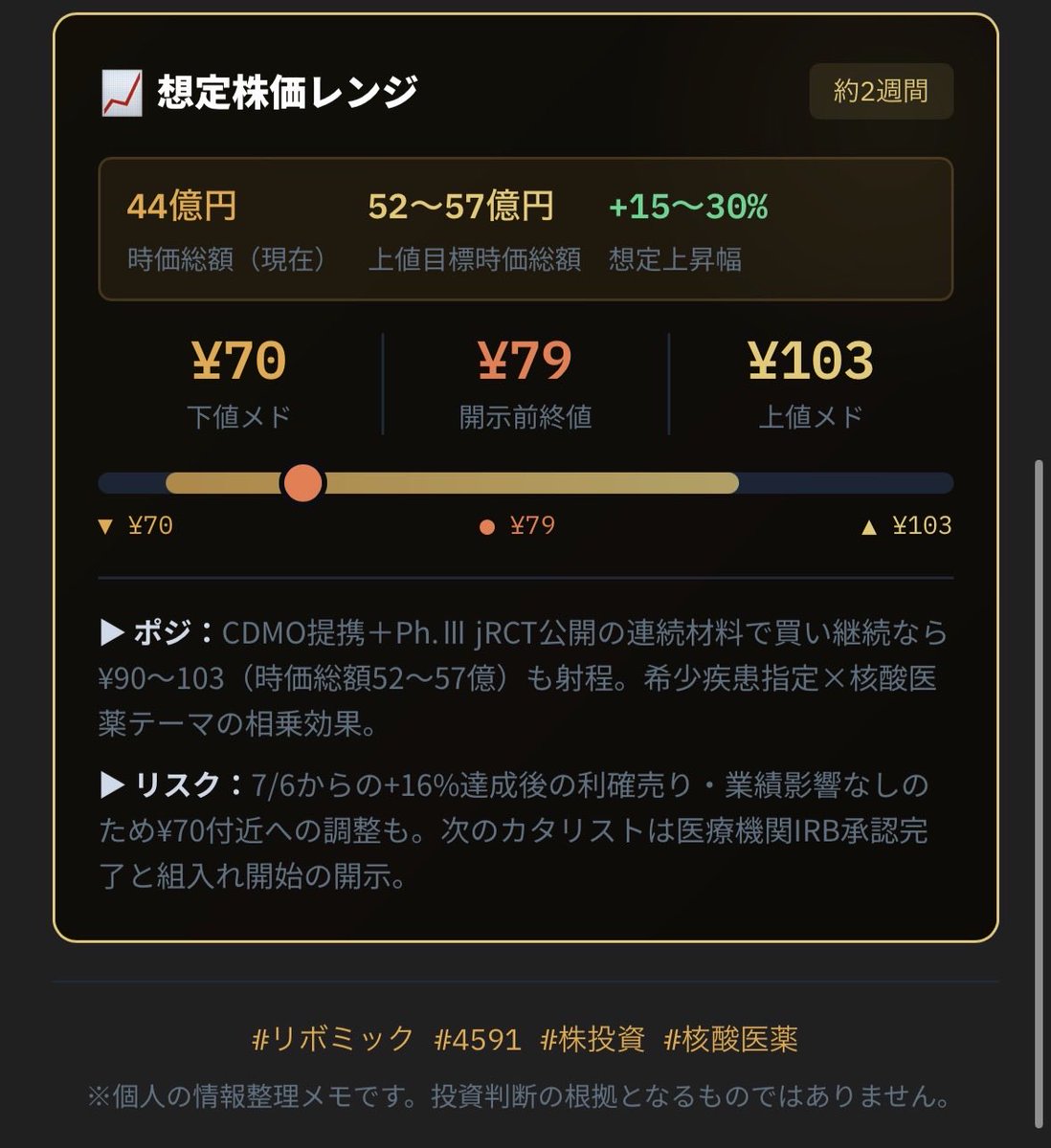 oishonin's tweet photo. #リボミック #4591 #株投資 #核酸医薬 https://t.co/cwhmxEuNMk