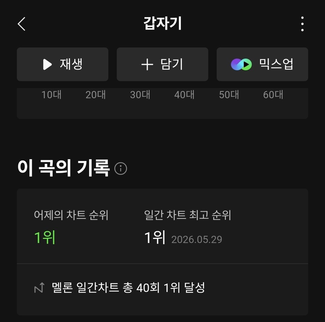 IOI1215's tweet photo. [🏆 #멜론 일간차트 1위 40일 연속 달성]

#아이오아이 (#IOI)의 <갑자기>가 멜론 일간차트 '40일 연속 1위'라는 대기록을 달성했습니다! 🥳🎉

🔥 올해 최장 기록과 타이(Tie)!
📢 단 하루만 더 유지하면 <올해 최장기록 경신>이 가능합니다!

역사적인 기록을 향해 마지막까지 함께 달려주세요! 멜론 스밍 플리 만들고 지금 바로 스밍하기  🎧👇

#IOI #아이오아이 #갑자기 #Melon
#일간1위 #40일연속1위