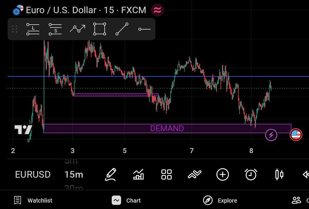 TobeOnAMission's tweet photo. Day 5/100 of becoming a profitable trader 📈

Price tapped the demand zone I marked days ago and reacted exactly as expected.

No trades yet, just reading price, building confidence, and learning to trust my analysis before moving to a demo account.
One chart at a time.

#forex https://t.co/VJSCNQaZ6E