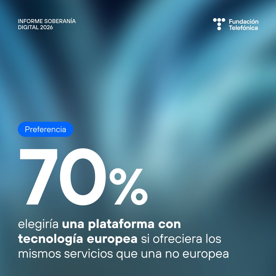 fundacionTef's tweet photo. La autonomía tecnológica ya no es solo una cuestión de innovación: también es de competitividad, resiliencia y capacidad de decisión.

El 'Informe Soberanía Digital en Europa 2026 de Fundación Telefónica', elaborado junto a @Metroscopia, recoge la visión de ciudadanos y empresas españolas sobre este desafío.

📄 Descúbrelo aquí: https://t.co/OKysF5seyE

#SoberaníaDigital #Europa #Innovación
