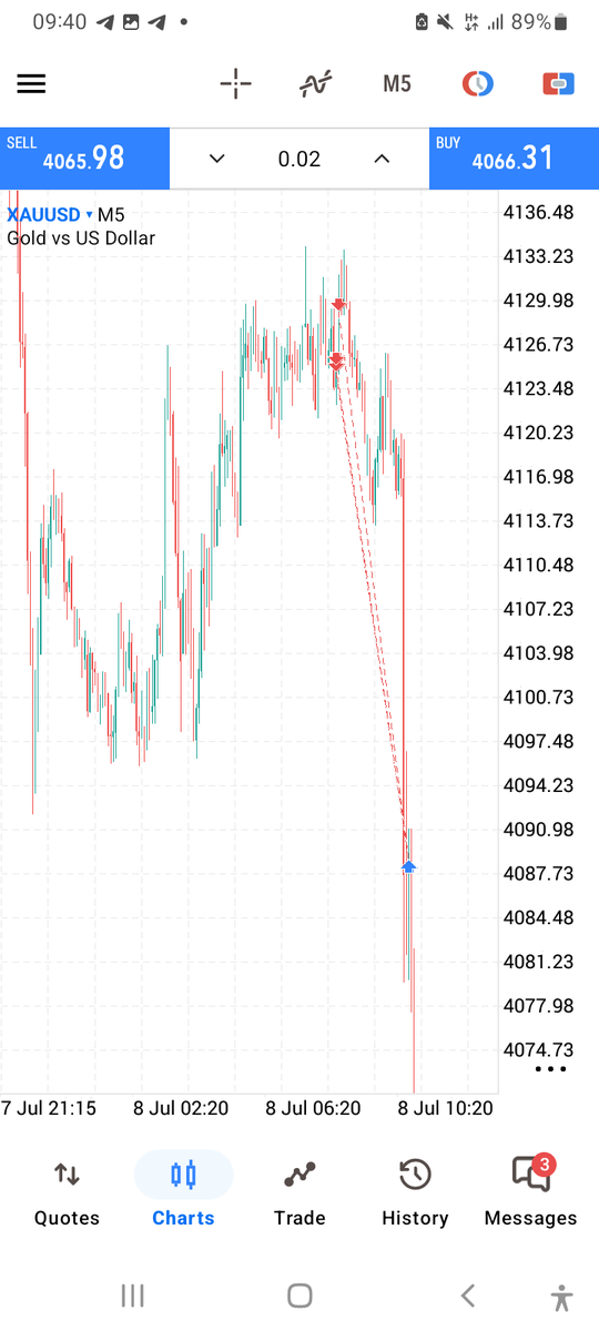 itzDeee7's tweet photo. GOLD. 
till I get another continuation entry, for now I'm done for today. https://t.co/6dlPdm5Ict