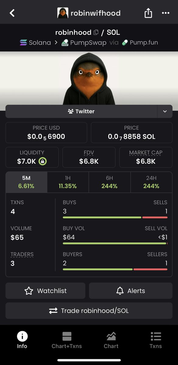 Meilleur225's tweet photo. $robinhood 
#robinwifhood 

BPX26LULNWA4EZSefp7RNdeskwJxC4d1LoNsPxGVpump https://t.co/MFax9ai4Oa