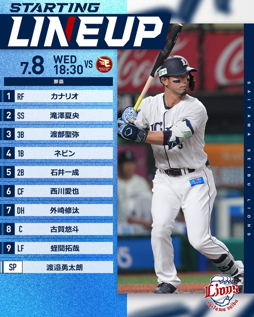 lions_official's tweet photo. 本日18:30の #イーグルス 戦スタメンはこちら

▼#LCOLLECTION で今日の活躍選手を予想しよう！
https://t.co/bgIueQKvq3

#seibulions #打破 #圧倒的至近距離 #沖縄開催 https://t.co/4DWwulehNs