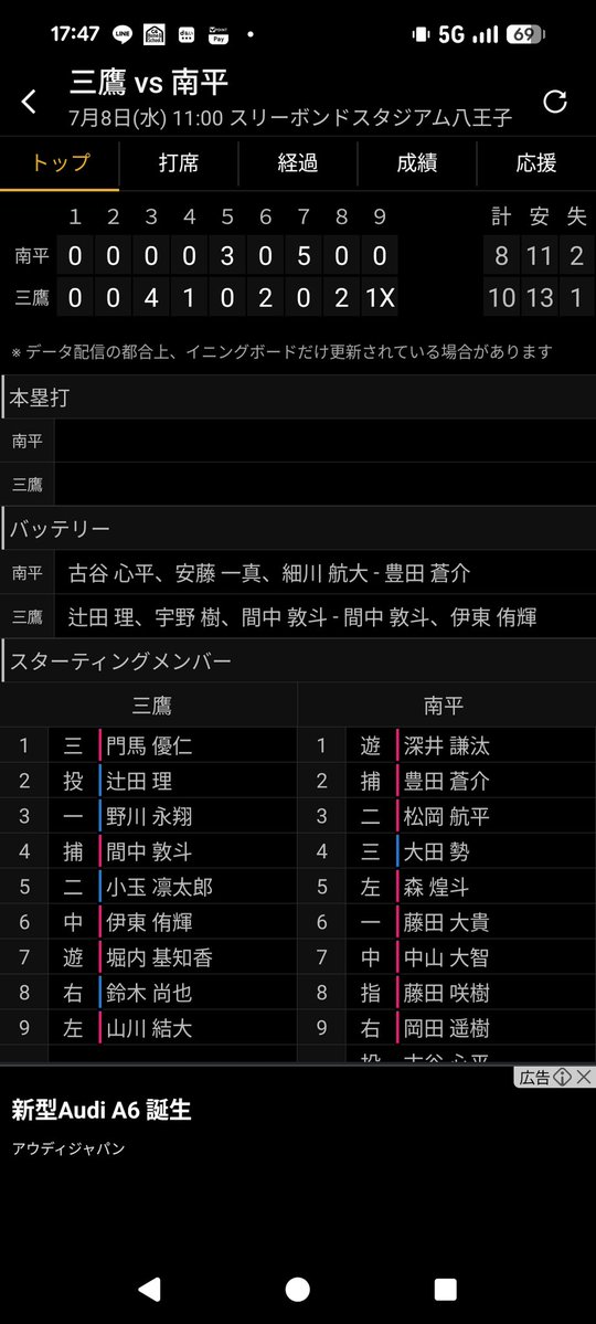 t_batetsu's tweet photo. これってどういう状況？
今高校野球ってこうなってんの？
(高橋一生だと思いなさい) https://t.co/fJt9KJVL1F
