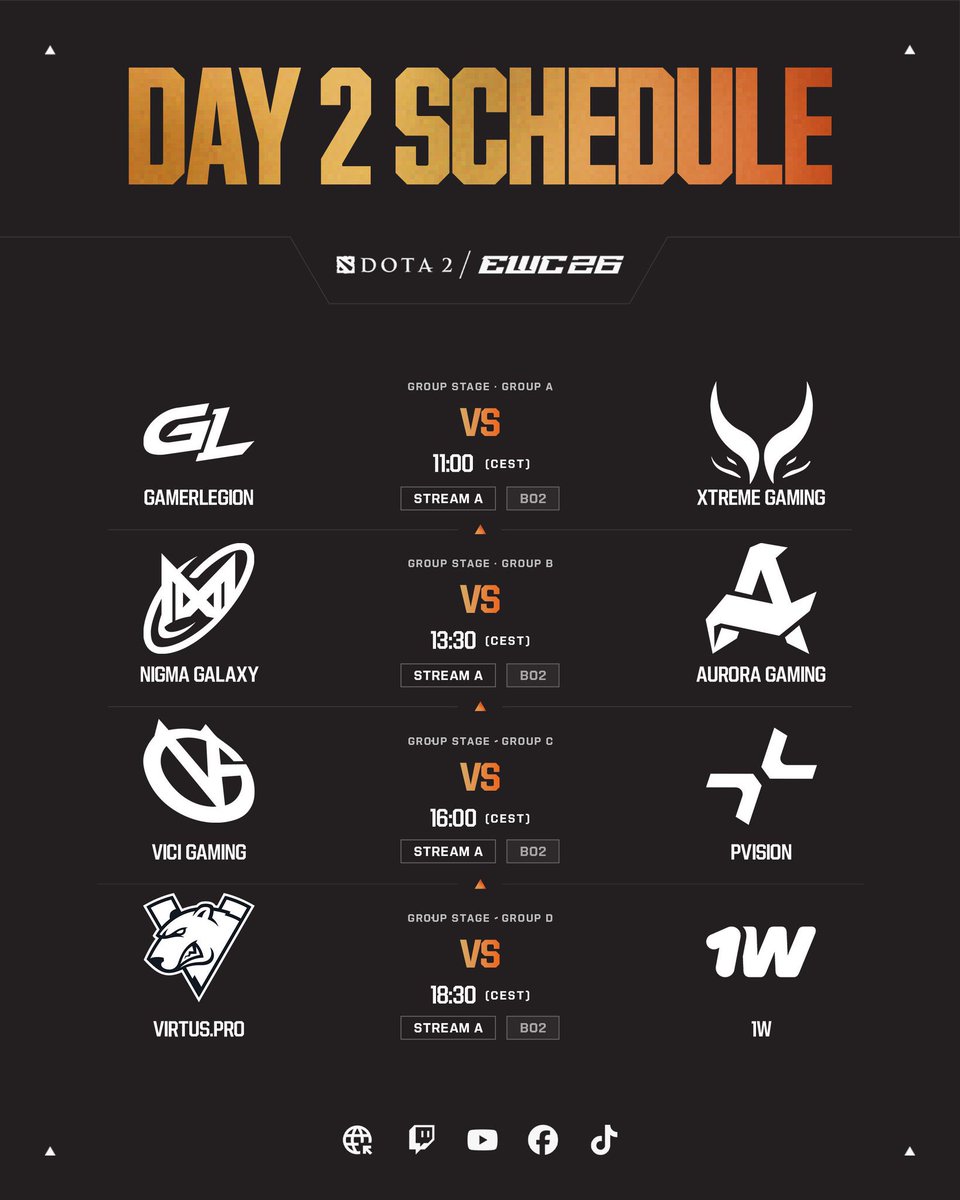 KovventhC's tweet photo. #EWC2026 Dota 2 🔥 Day 2 Group Stage 

After Yesterday one game win @FalconsEsport stand at 2nd place in the table 3 days more for Group Stage end Today they face @RuneEaters 🔥

On Group B @AuroraGaming_GG vs @NigmaGalaxy 🔥 wonderful game to look up for https://t.co/MLMwx2thUp