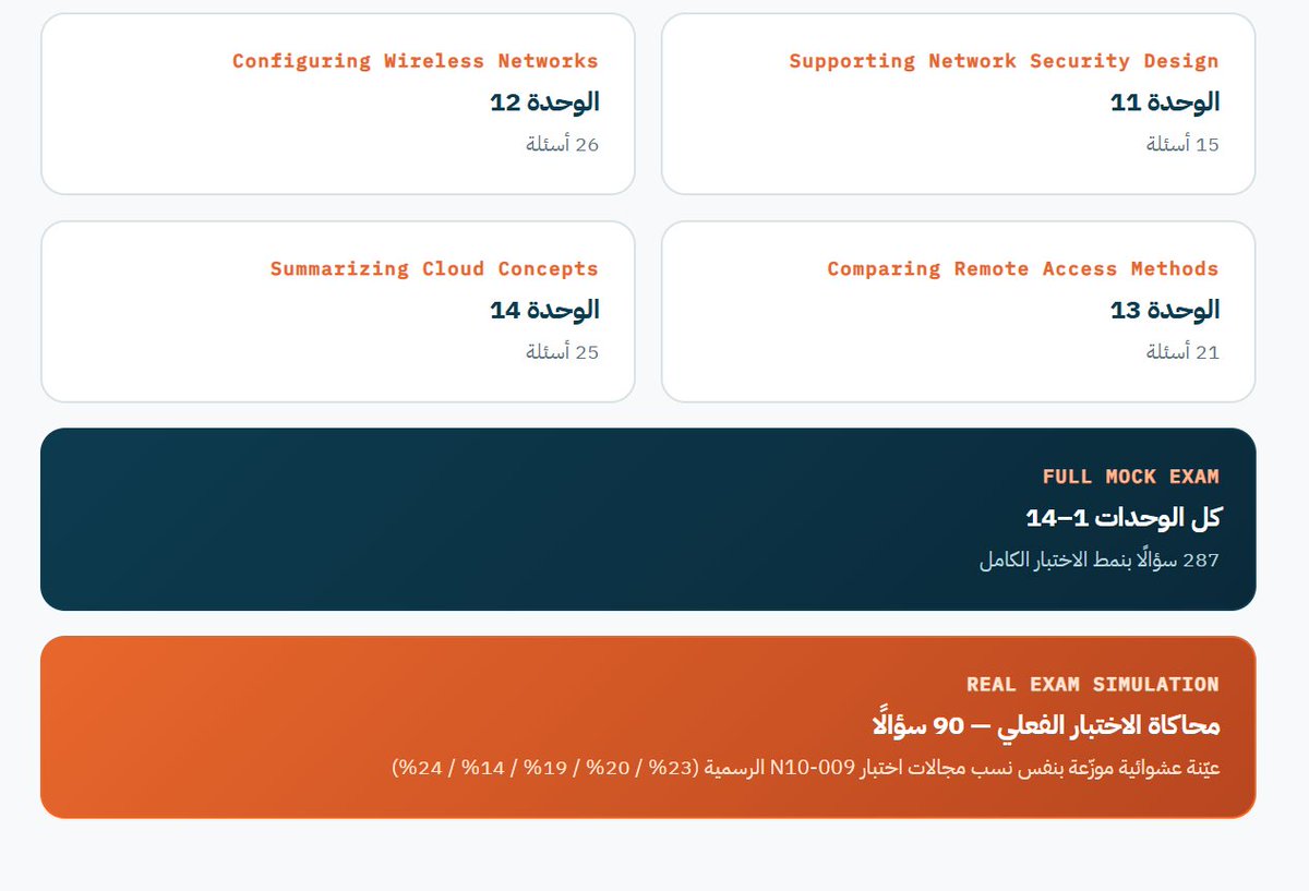 gd_lujain's tweet photo. أثناء استعدادي لشهادة CompTIA Security+ طورت منصة تعليمية تجمع الشرح، واختبارات لكل Module، واختبارًا شاملًا، ومحاكاة للاختبار الفعلي.

مجانية للجميع:

🌐 https://t.co/xlHURzM9nw

#CyberSecurity #CompTIA #SecurityPlus #AI https://t.co/a1bg92mgOV