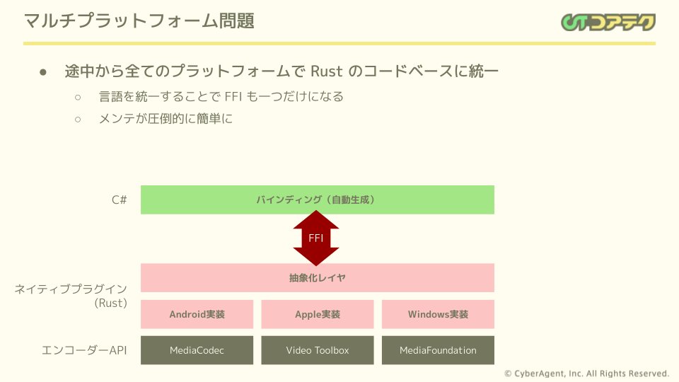 ca_ge_tech's tweet photo. CA.unity #11 の登壇紹介 ②
￣￣￣V￣￣￣￣￣￣￣￣
『Rust によるマルチプラットフォームなネイティブプラグイン開発』
より発表スライドの一部をご紹介✨

参加申し込みは👉https://t.co/hfw1ihD2IT
#CA_Unity https://t.co/hqQsqmtPaG