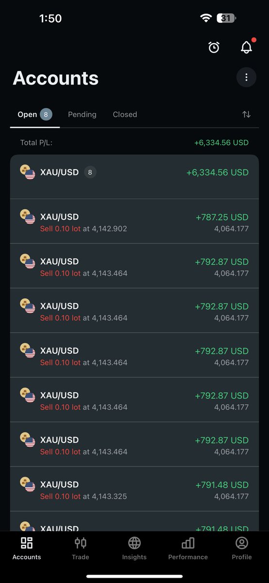 RBlueprint15225's tweet photo. How Many Of You Guys Followed My Previous Analysis And Today You can See Impact I captured 800 pips Don’t Miss Oppertounities Follow me And Join My telegram 🙌🤝 https://t.co/xLCuUxUzFU