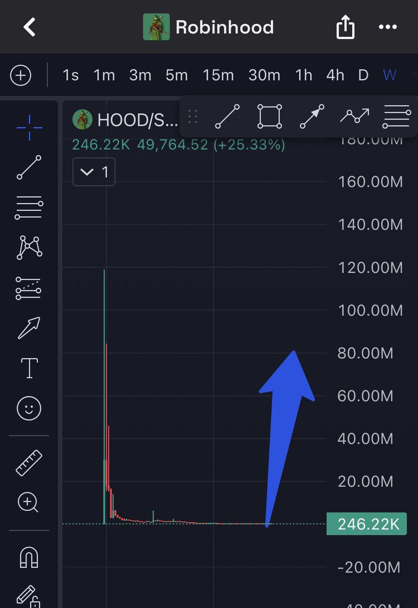 NICC_SOL's tweet photo. When the Black Bull meets the solana:h5NciPdMZ5QCB5BYETJMYBMpVx9ZuitR6HcVjyBhood 👀

Ready for the next bull?

h5NciPdMZ5QCB5BYETJMYBMpVx9ZuitR6HcVjyBhood

#ansem #bullrun #memecoin #memecoin1000x #solana #robinhood #hood #TheBlackBull #bullish https://t.co/1kwd1bg5RK
