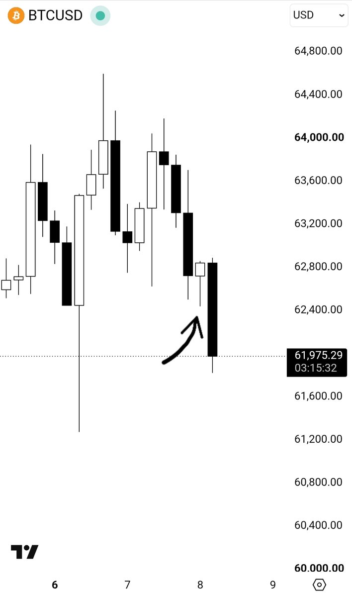 Kadirusd's tweet photo. The market is a repeating cycle. Nothing truly new ever happens; that is impossible—the odds of it happening are the same as a coin landing on its edge.

Repeating mistakes 
Repeating moves 
Repeating patterns 

All you need to do is note down your mistakes (only the mistakes) and keep working to ensure you don't repeat them.I wish everyone a wonderful month; my prayers are with you.