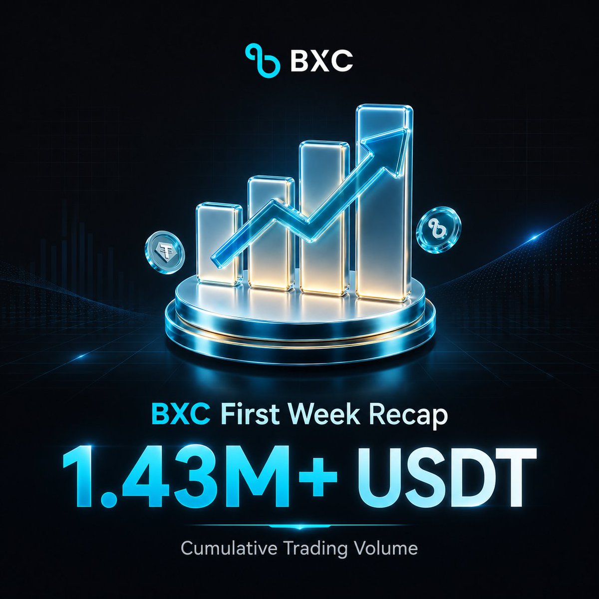 BitradeXCapital's tweet photo. Since the official launch of BXC/USDT trading on July 1, 2026, market activity has continued to build.
BXC cumulative trading volume has now surpassed 1.43M USDT, reflecting growing participation across the community.
Thank you to everyone supporting the BXC journey. https://t.co/4HVmhYpx80