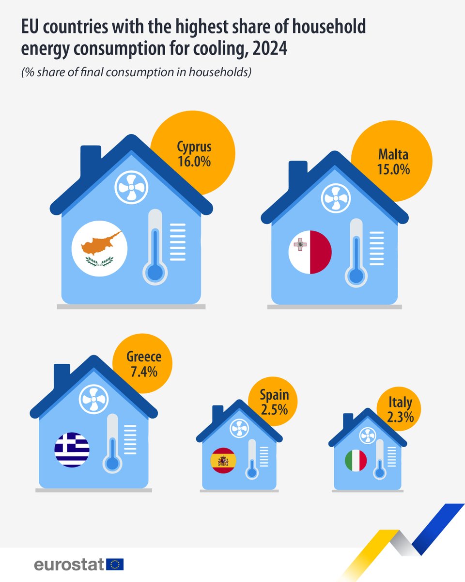 EU_Eurostat tweet media