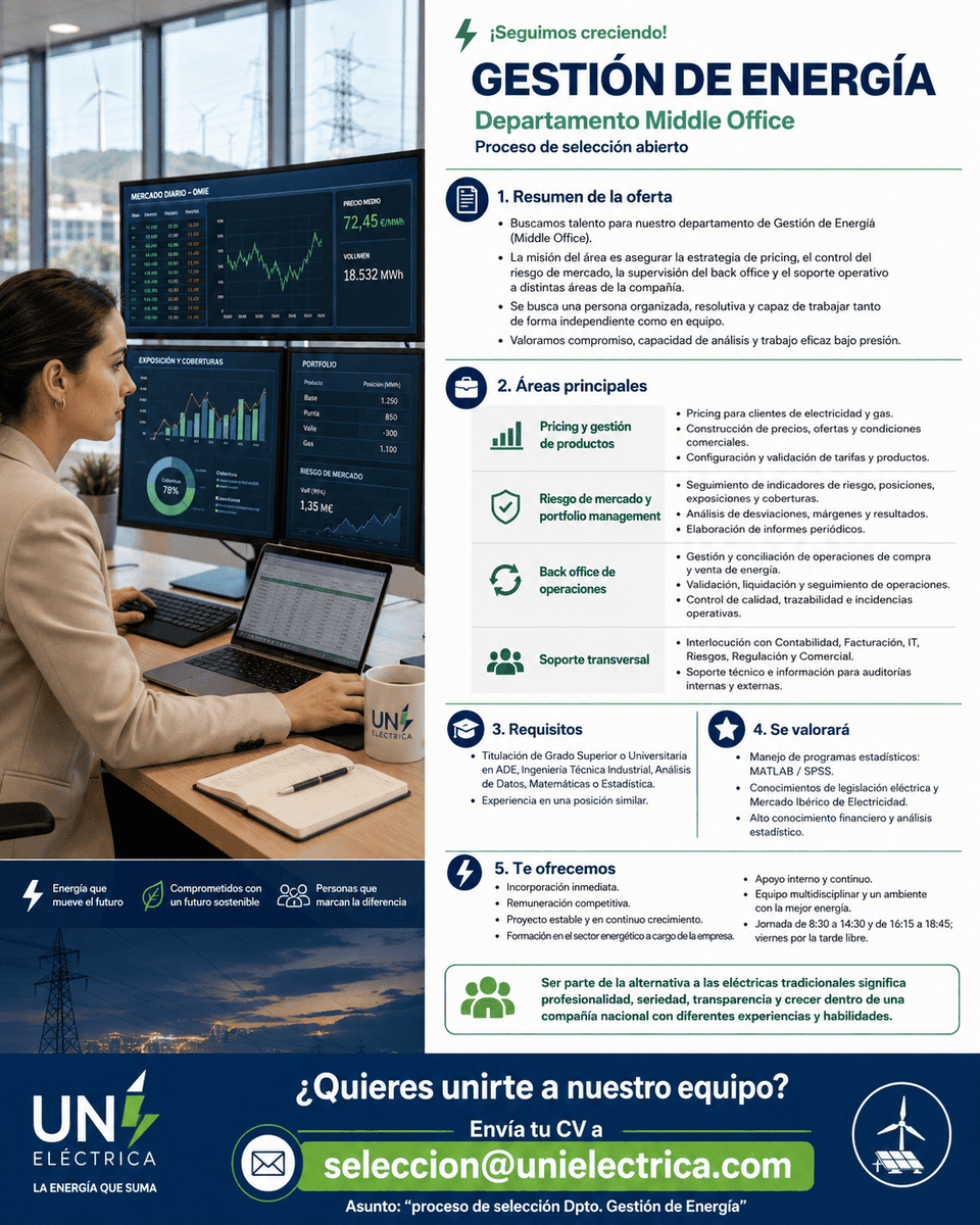 camaraemplea's tweet photo. Nueva oferta de #trabajo Camara Emplea: TECNICO/A DE GESTION DE ENERGIA MIDDLE OFFICE en #cordobaesp @camaraofcordoba > https://t.co/aq64Lkpoxb #camaraemplea https://t.co/e2Zv3vViD3