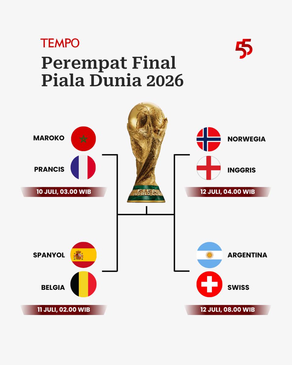 tempodotco's tweet photo. Siapa yang akan menjadi juara? 🏆⚽ https://t.co/BLv1A2Phcm