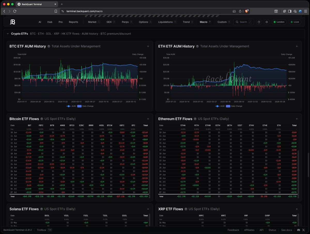 quantalg0's tweet photo. Is BlackRock in the "deploying more capital, steady lads" mode?

🟢 +$55M in daily net $BTC flows
🟢 +$27M in daily net $ETH flows https://t.co/WaGcz88otC