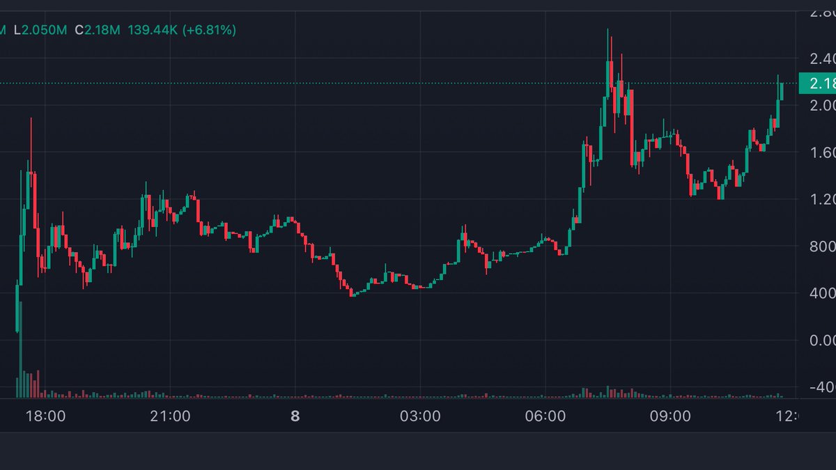 Hinata 🔸| $BNB tweet media